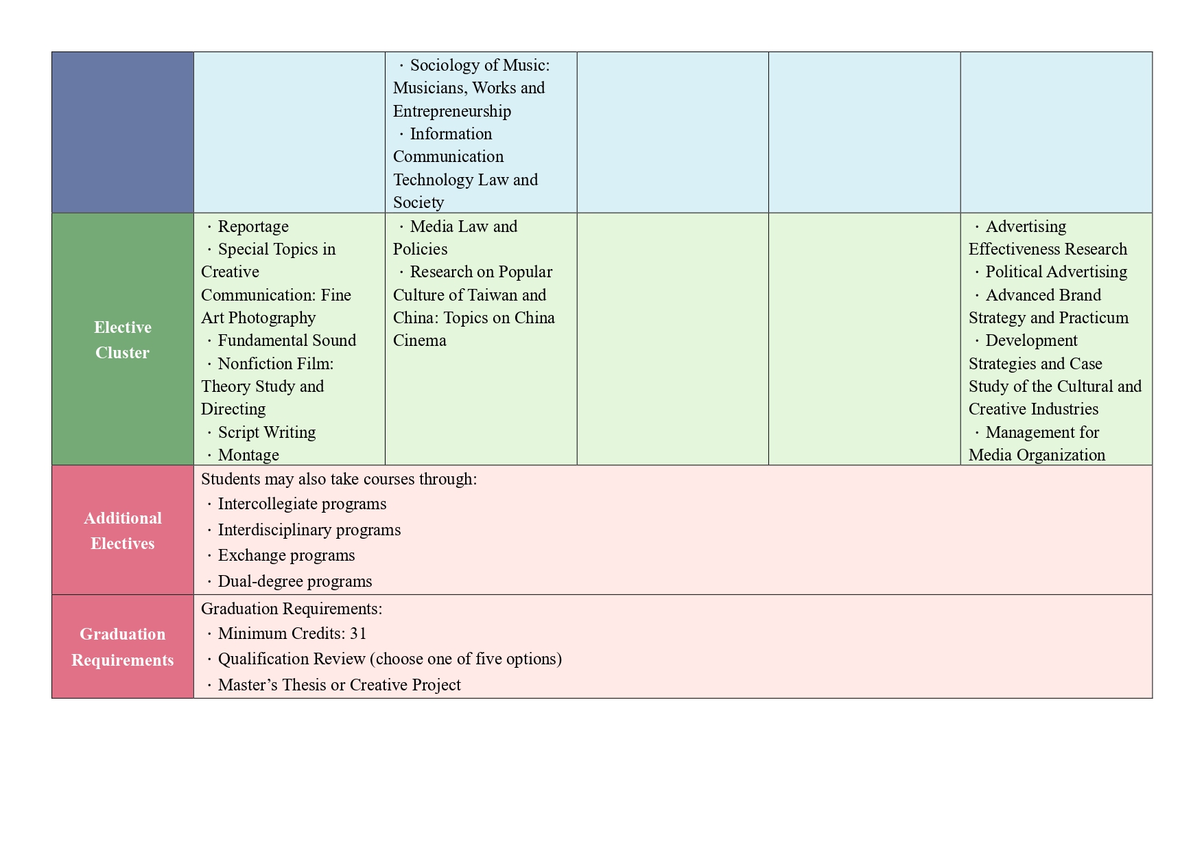 Course Map Module Guidelines_page3
